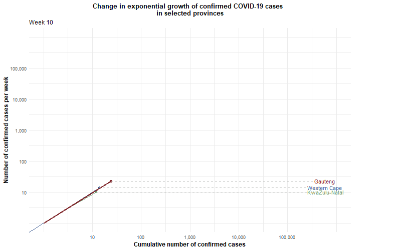 Selected provinces in South Africa (Confirmed COVID-19 cases up to 15 September 2020)